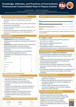 Basilio_Knowledge, Attitudes, and Practices of Food Industry Professionals Toward Rabbit Meat in Filipino Cuisine.pdf